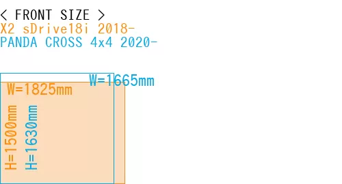 #X2 sDrive18i 2018- + PANDA CROSS 4x4 2020-